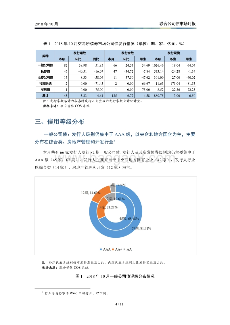 2018年10月公司债市场月报.pdf_第5页