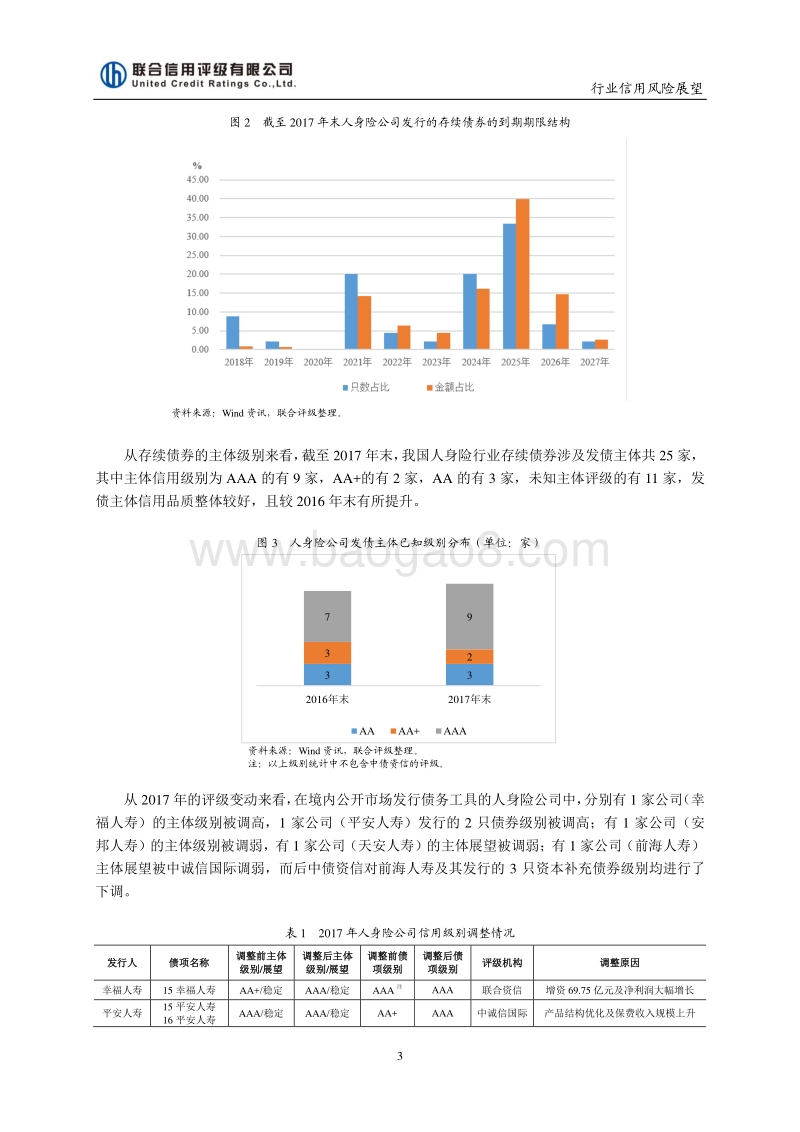 2018年中国人身保险行业信用风险展望.pdf_第3页