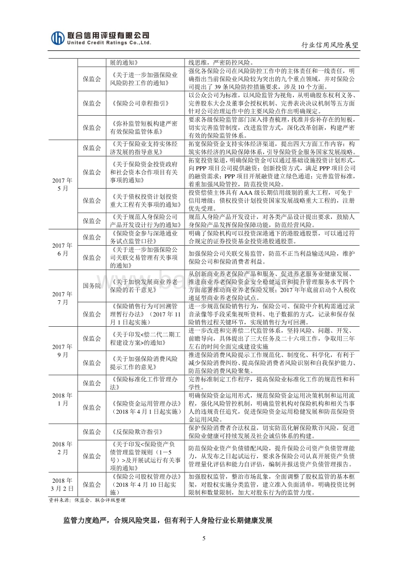 2018年中国人身保险行业信用风险展望.pdf_第5页