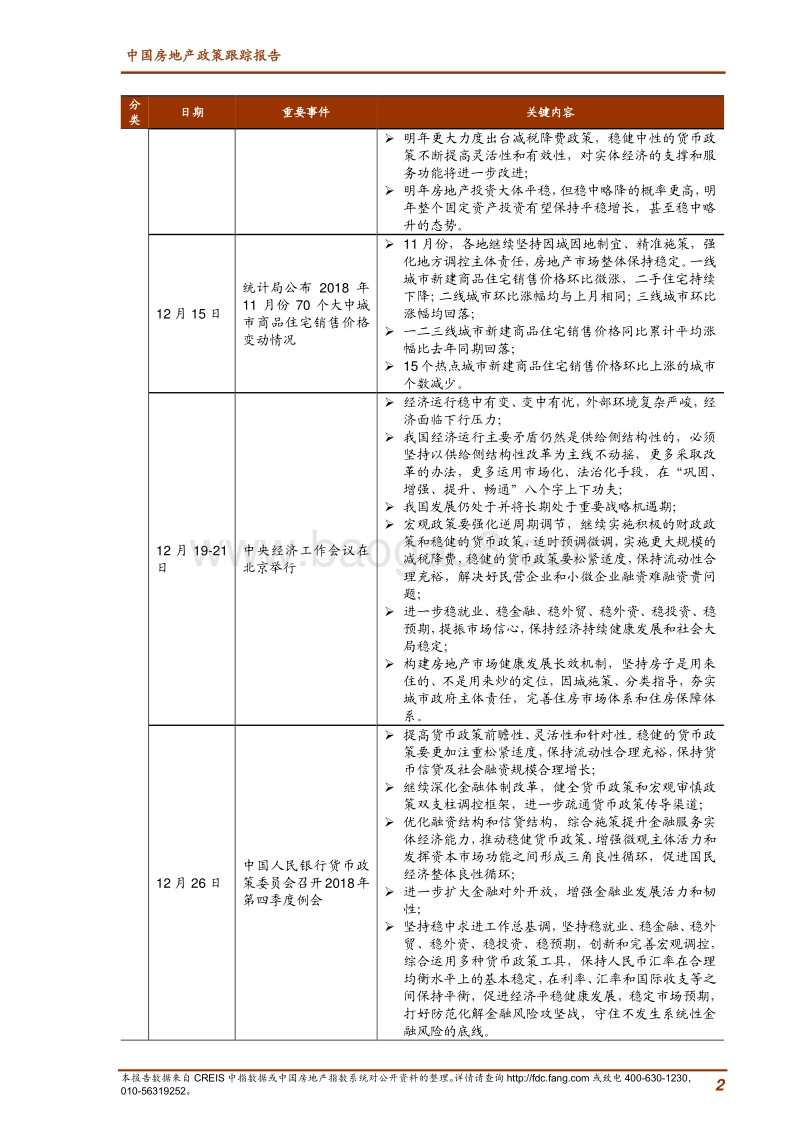2018年12月中国房地产政策跟踪报告.pdf_第2页