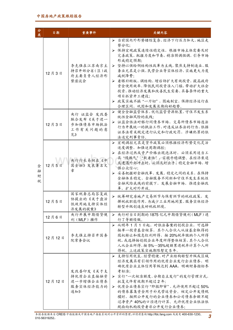 2018年12月中国房地产政策跟踪报告.pdf_第3页
