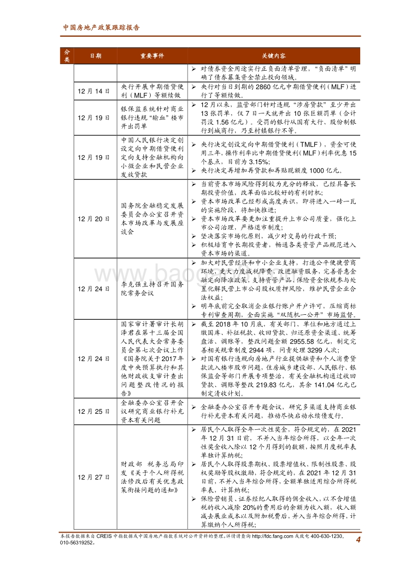 2018年12月中国房地产政策跟踪报告.pdf_第4页