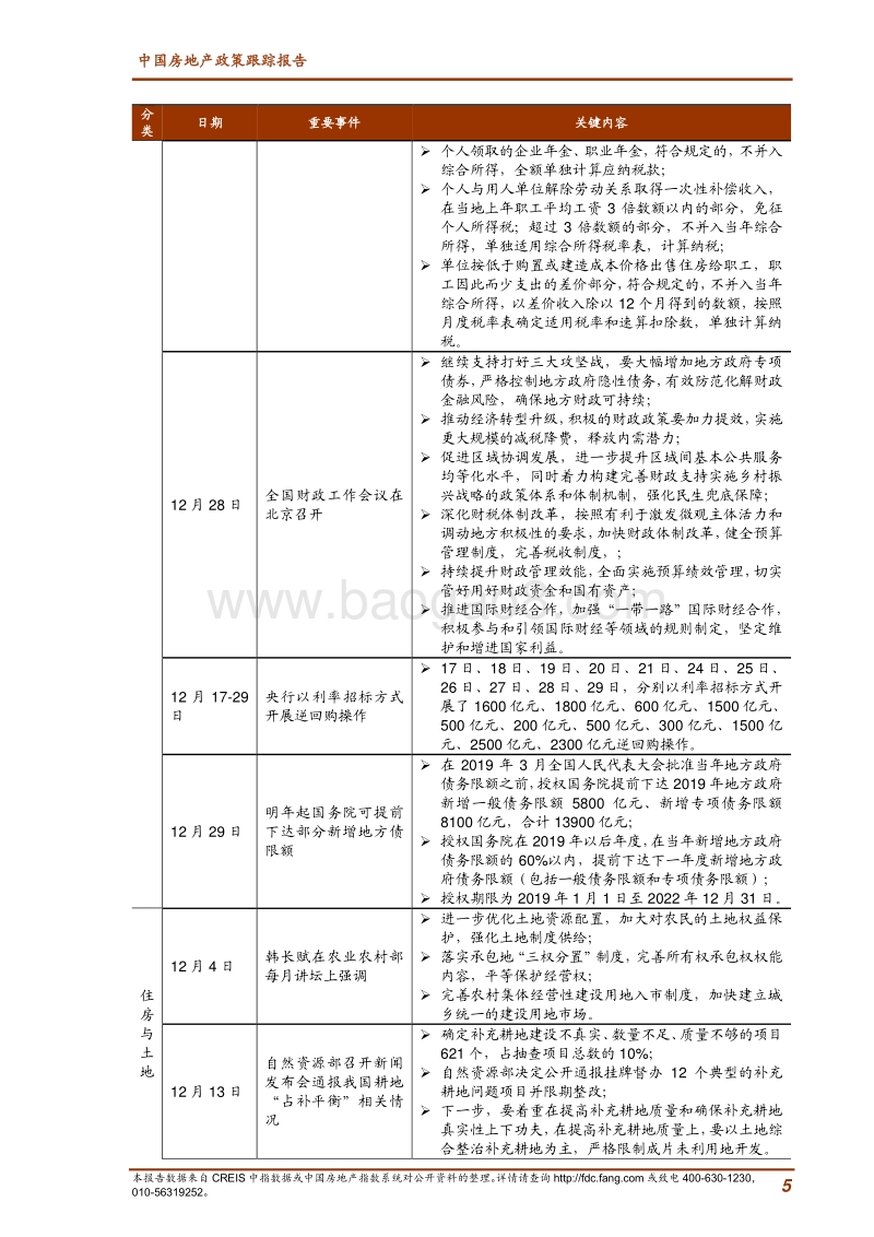 2018年12月中国房地产政策跟踪报告.pdf_第5页