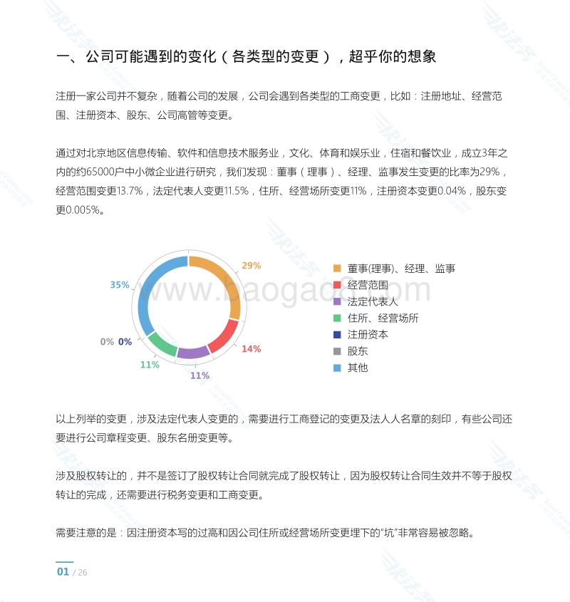 企业经营风险防控指南.pdf_第4页