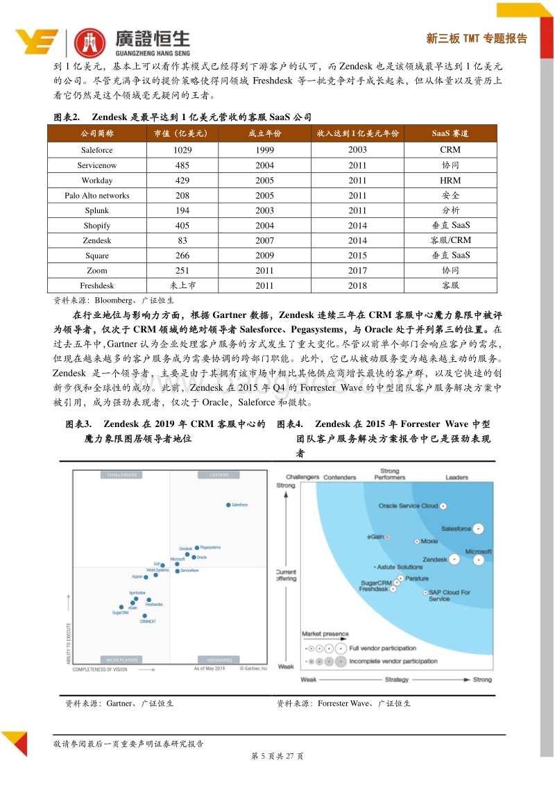 SaaS海外龙头分析：从客服龙头Zendesk看SaaS客服公司的发展路径.pdf_第5页