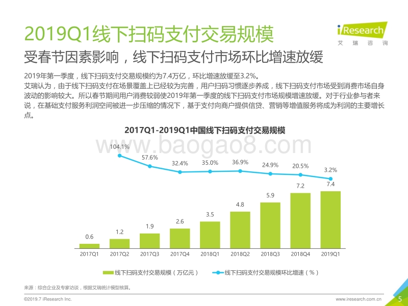 2019Q1中国第三方支付季度数据发布.pdf_第5页