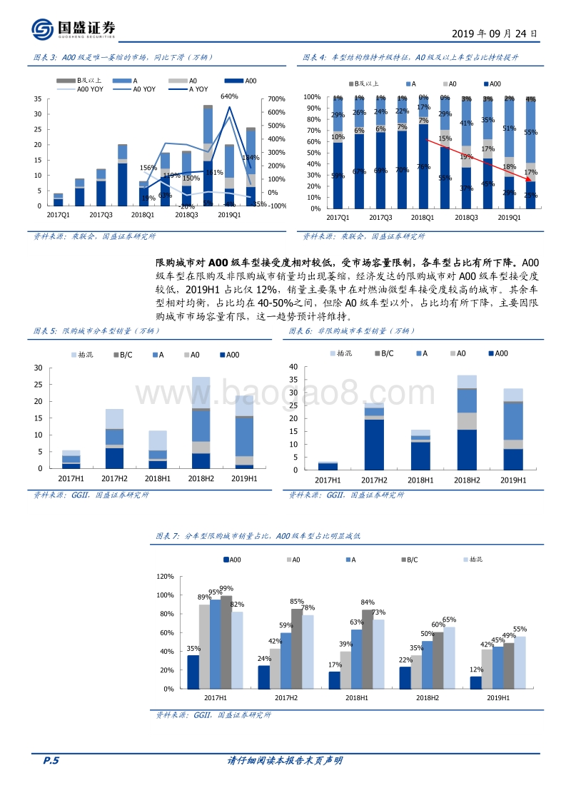新能源乘用车需求解构：真实需求稳步增长，运营需求强支撑.pdf_第5页