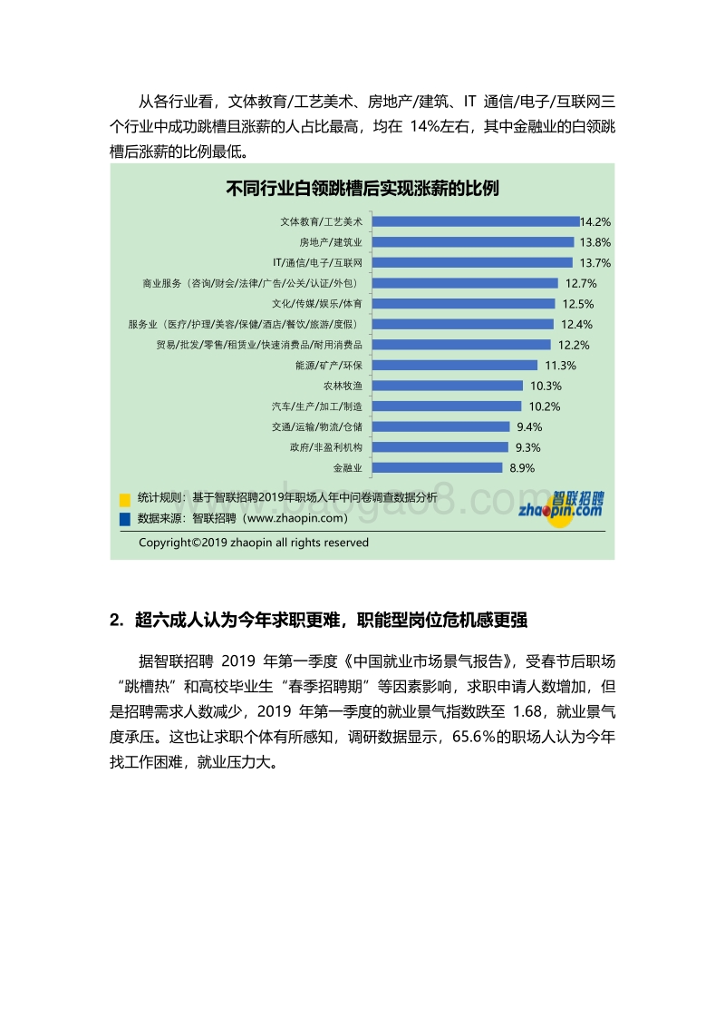 2019职场人年中盘点报告.pdf_第3页