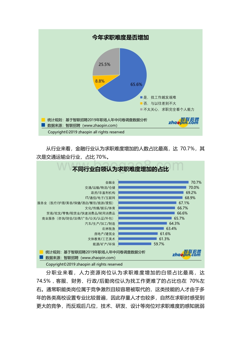 2019职场人年中盘点报告.pdf_第4页