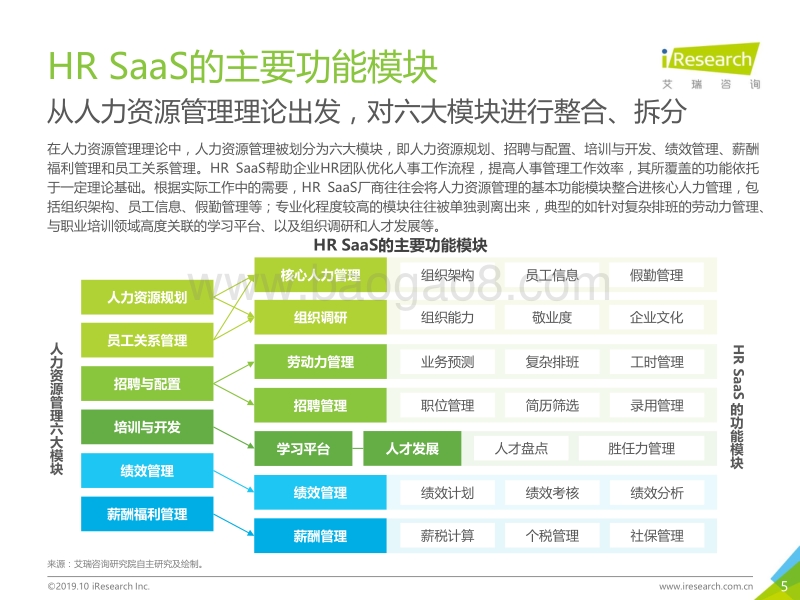 2019年中国HR+SaaS行业研究报告.pdf_第5页