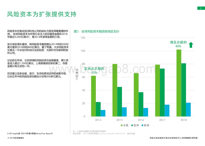 亚太科技城市：新硅谷的竞逐.pdf_第5页