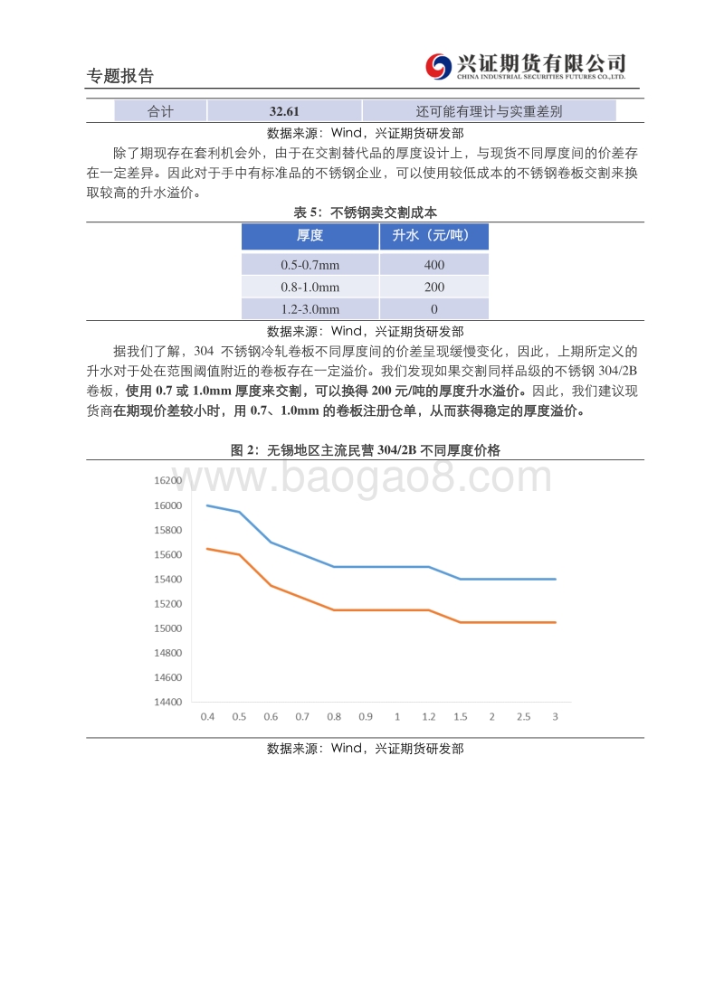 不锈钢产业链初探（3）：不锈钢期货上市初期投资机会.pdf_第5页