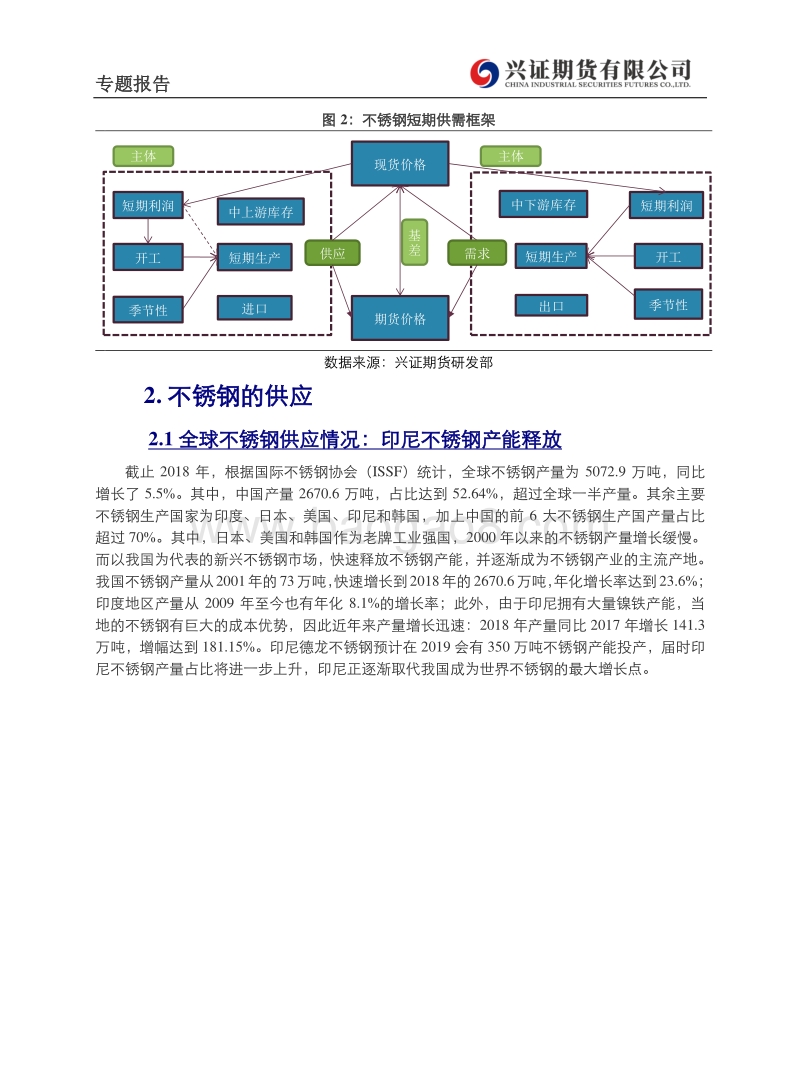 不锈钢产业链初探（2）：影响不锈钢价格的几大因素.pdf_第3页