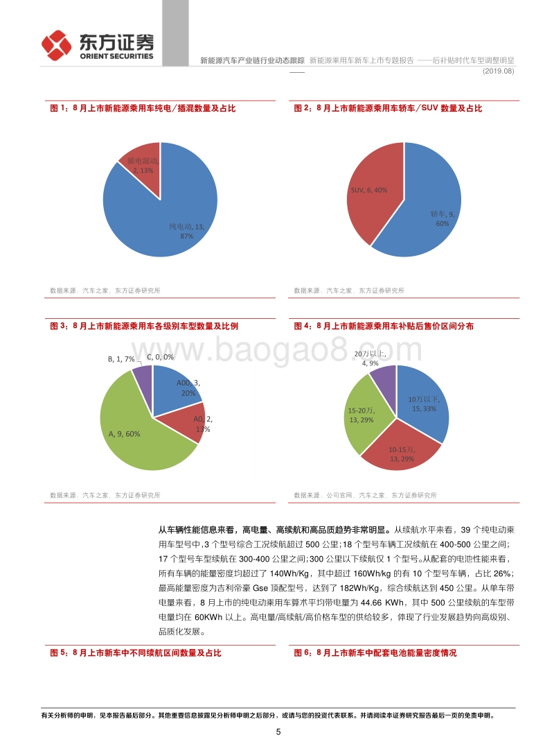 新能源乘用车新车上市专题报告：后补贴时代车型调整明显.pdf_第5页