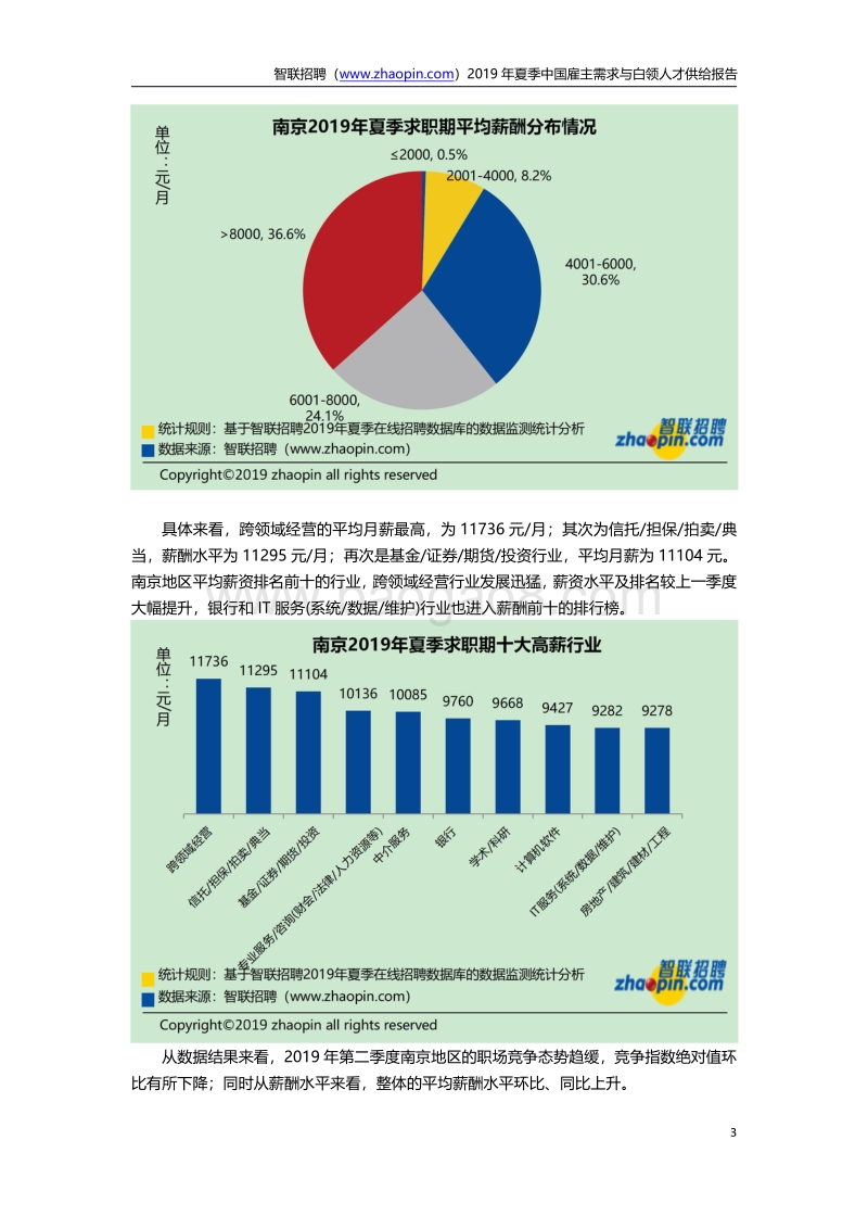 2019年夏季中国雇主需求与白领人才供给报告.pdf_第3页