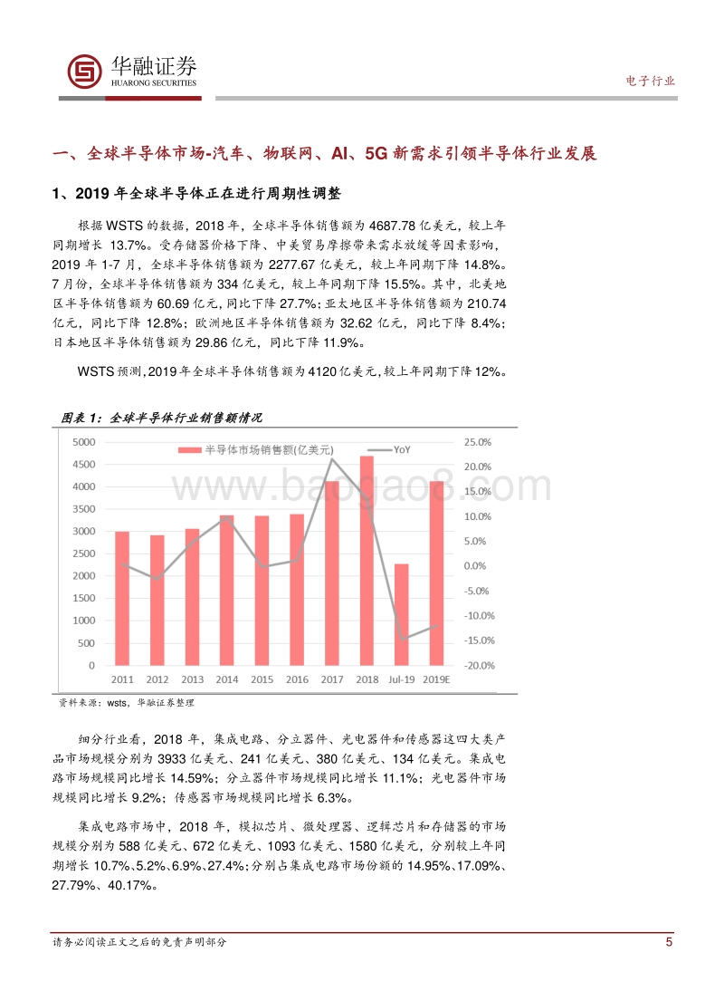 电子元器件行业深度报告：下游需求推动产业升级，中国半导体有望更进一步.pdf_第5页