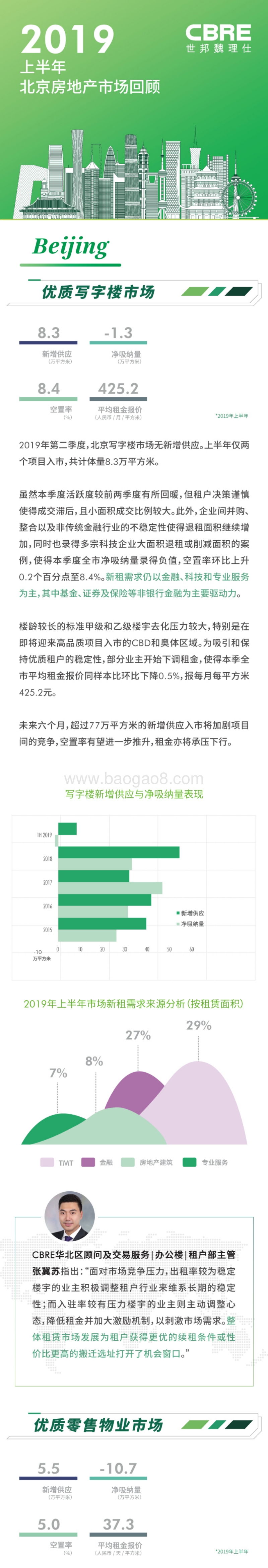 2019上半年北京房地产市场回顾.pdf_第1页