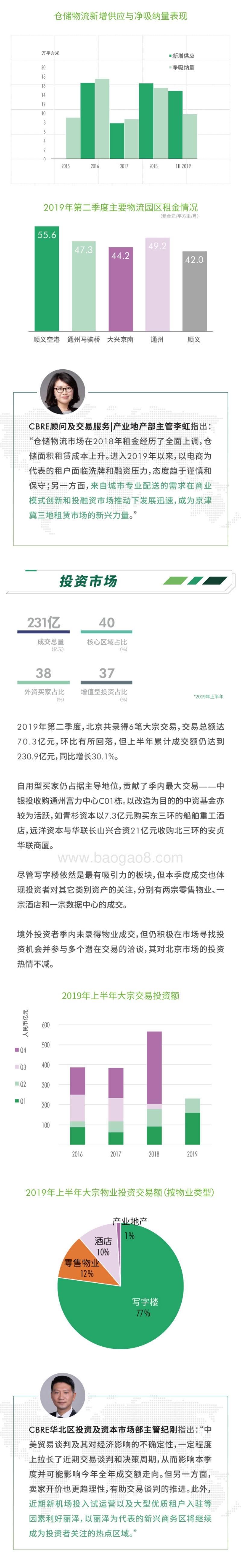 2019上半年北京房地产市场回顾.pdf_第3页