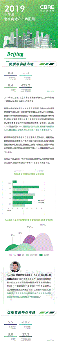 2019上半年北京房地产市场回顾.pdf