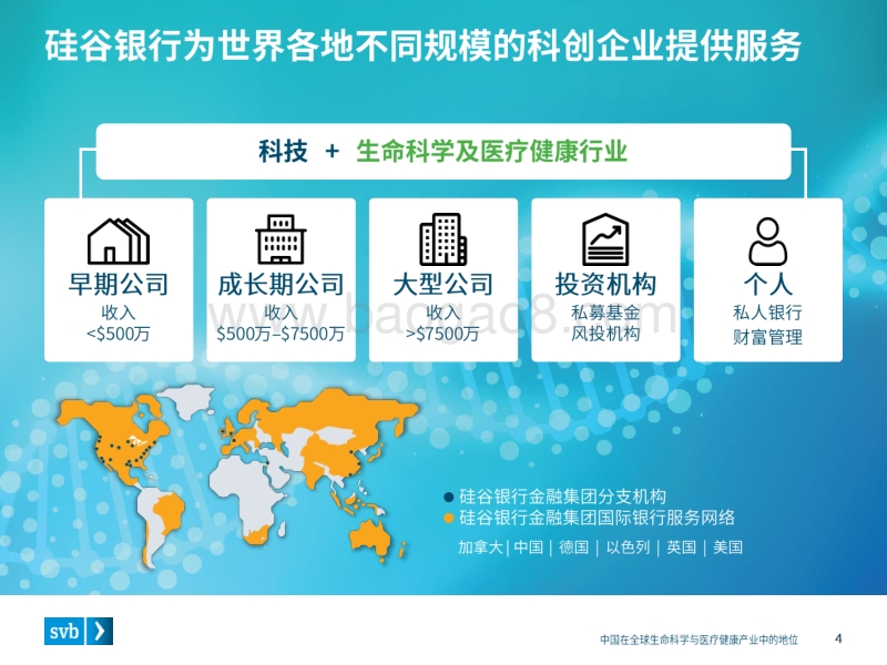 中国在全球生命科学与医疗健康产业中的地位.pdf_第4页