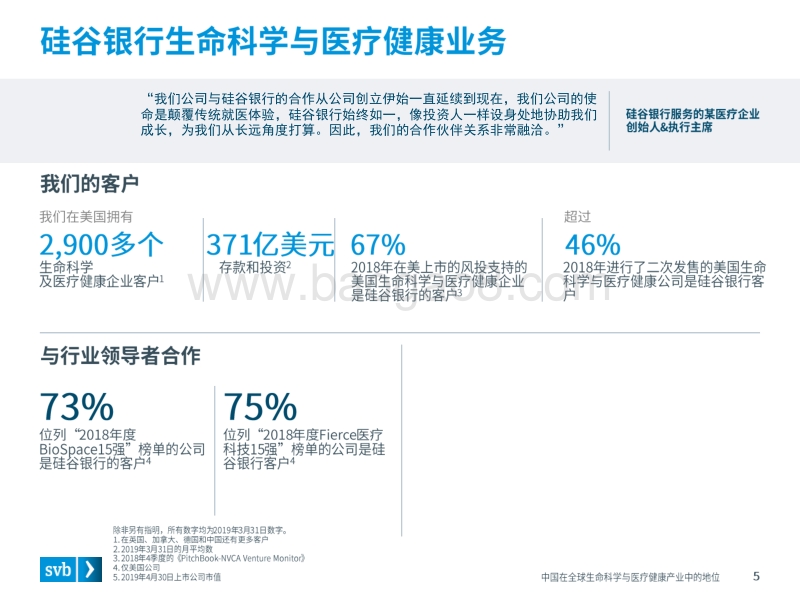 中国在全球生命科学与医疗健康产业中的地位.pdf_第5页
