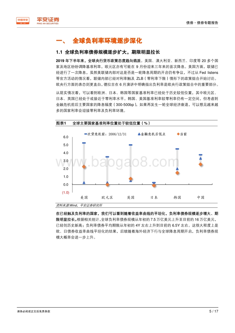 负利率研究系列（一）：负利率如何影响金融机构与债券市场？.pdf_第5页