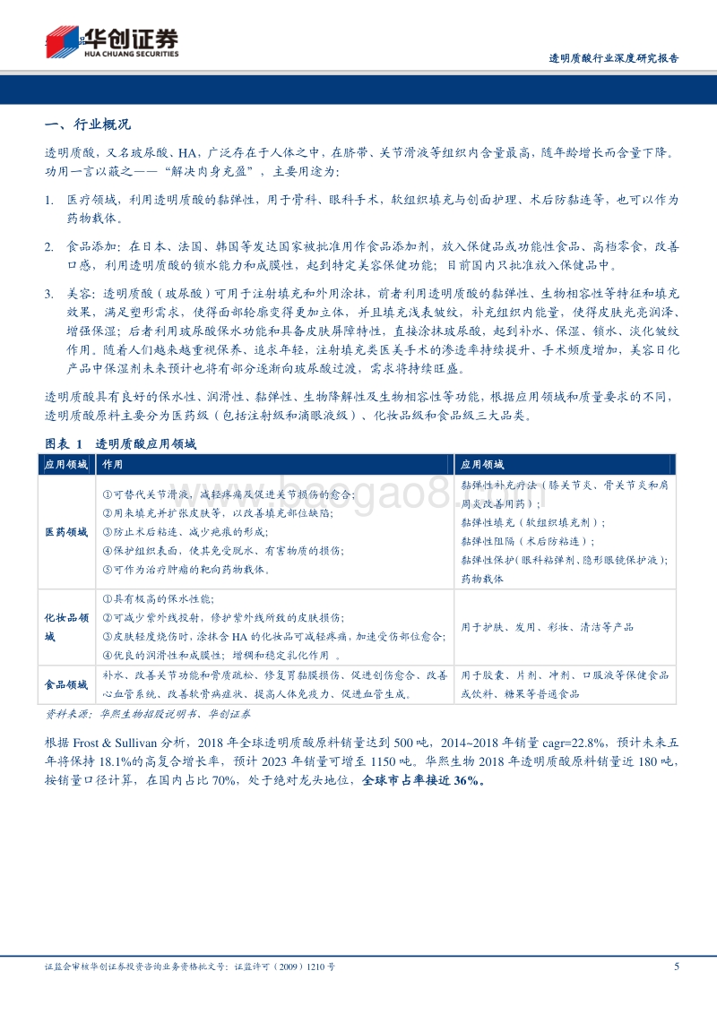透明质酸行业深度研究报告：立足原料供应，加码功能护肤.pdf_第5页