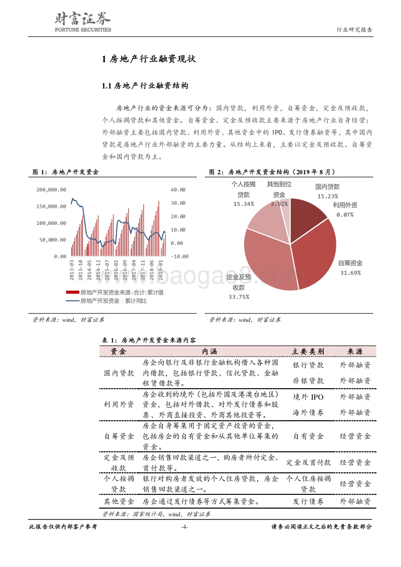 房地产行业深度：REITs未满，类REITs已达.pdf_第4页