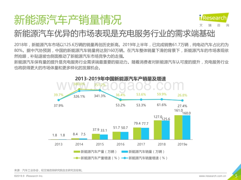 2019年中国新势力车企充电服务研究报告.pdf_第5页