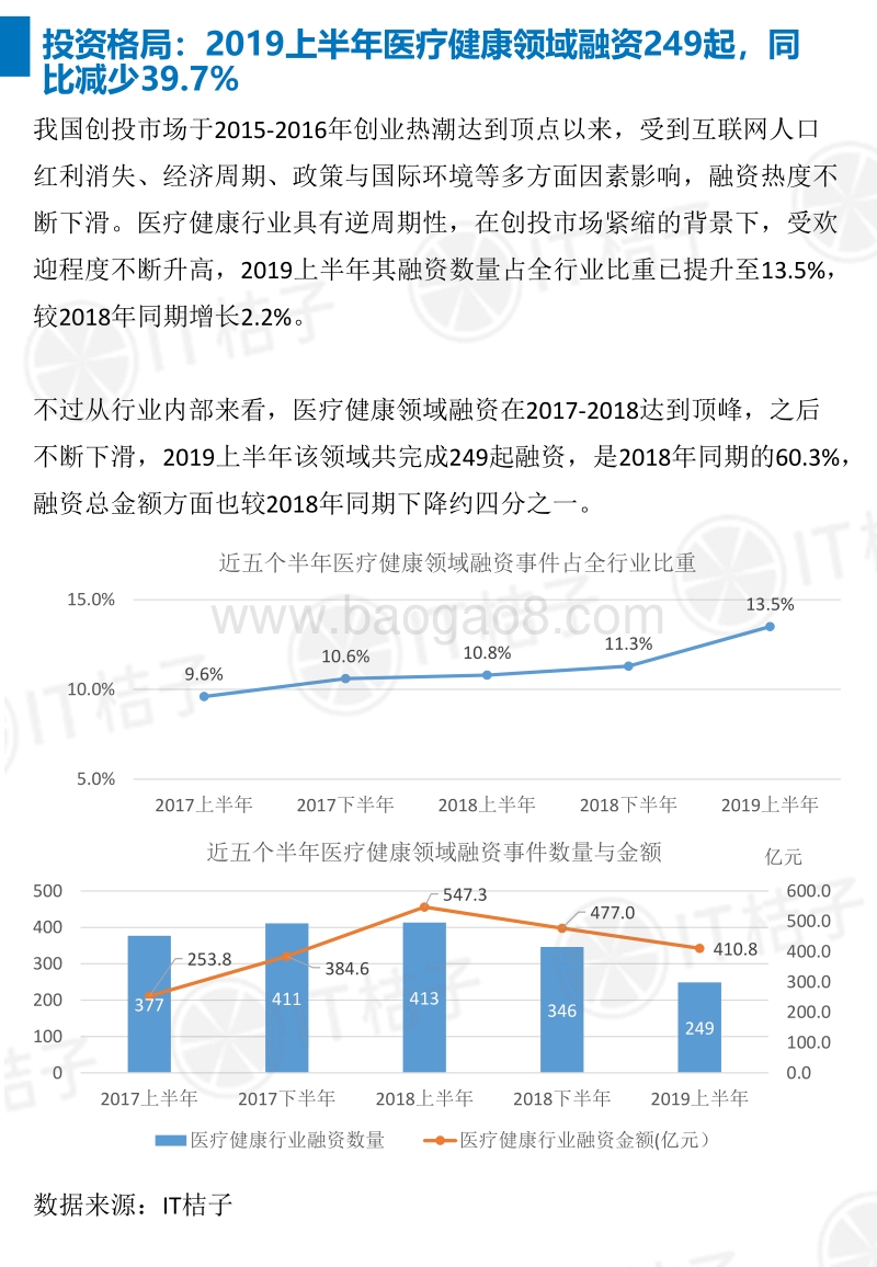 2019上半年医疗健康领域创投盘点.pdf_第2页