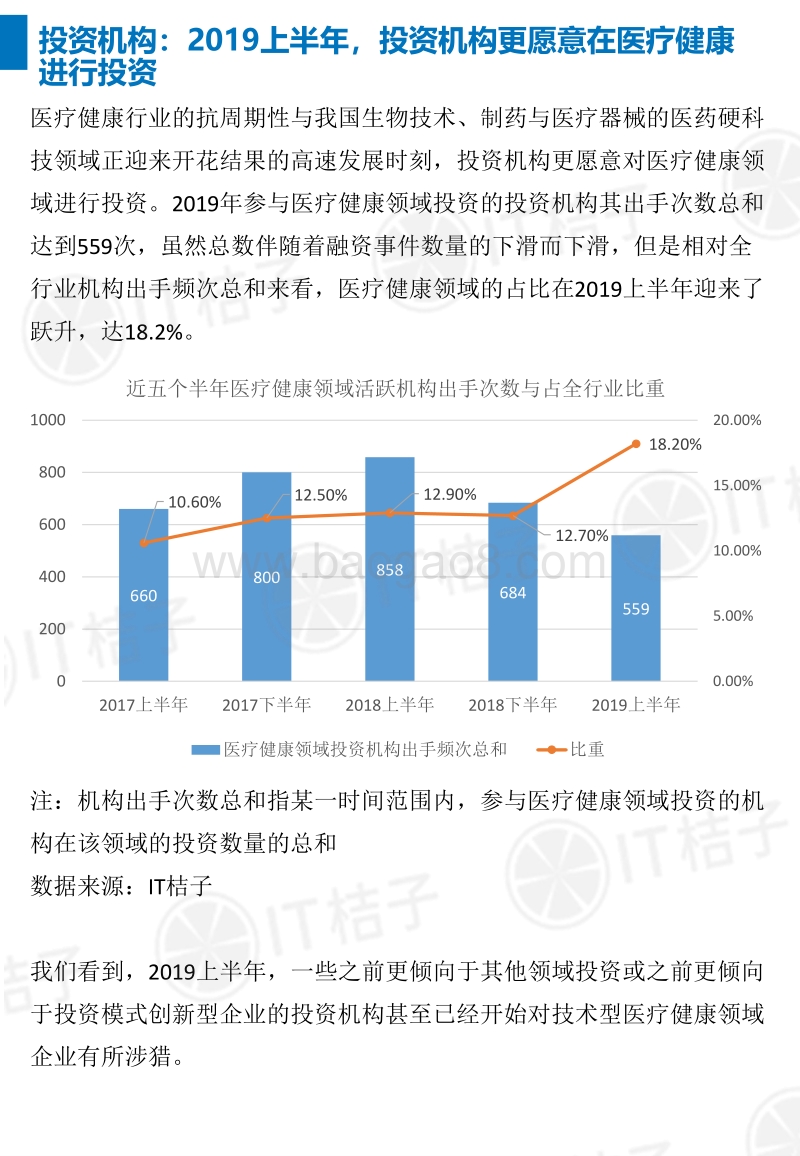 2019上半年医疗健康领域创投盘点.pdf_第5页