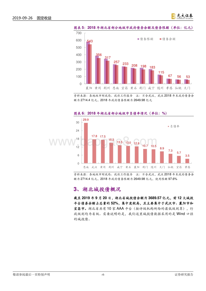 城投债风险排查系列之湖北篇：湖北省城投平台风险排查与投资机会.pdf_第4页