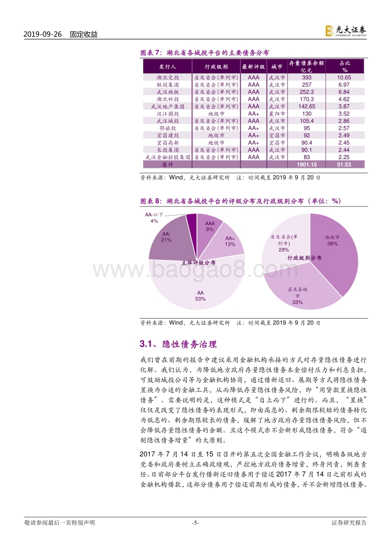 城投债风险排查系列之湖北篇：湖北省城投平台风险排查与投资机会.pdf_第5页