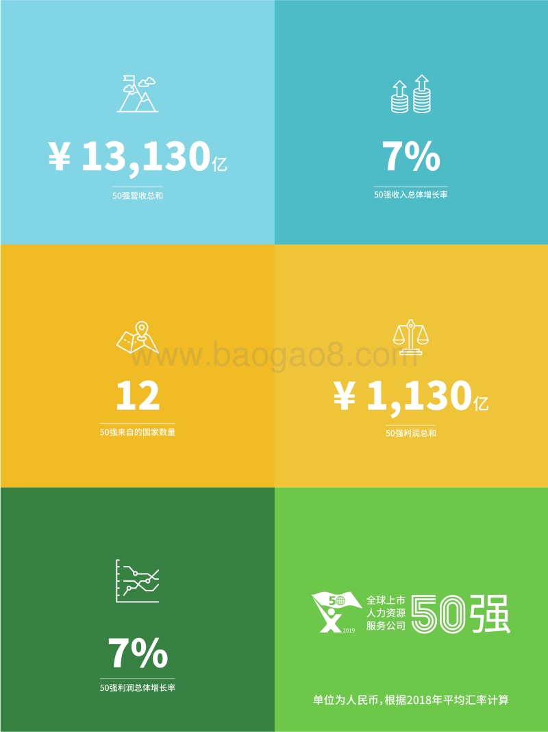 2019全球上市人力资源服务公司50强.pdf_第2页