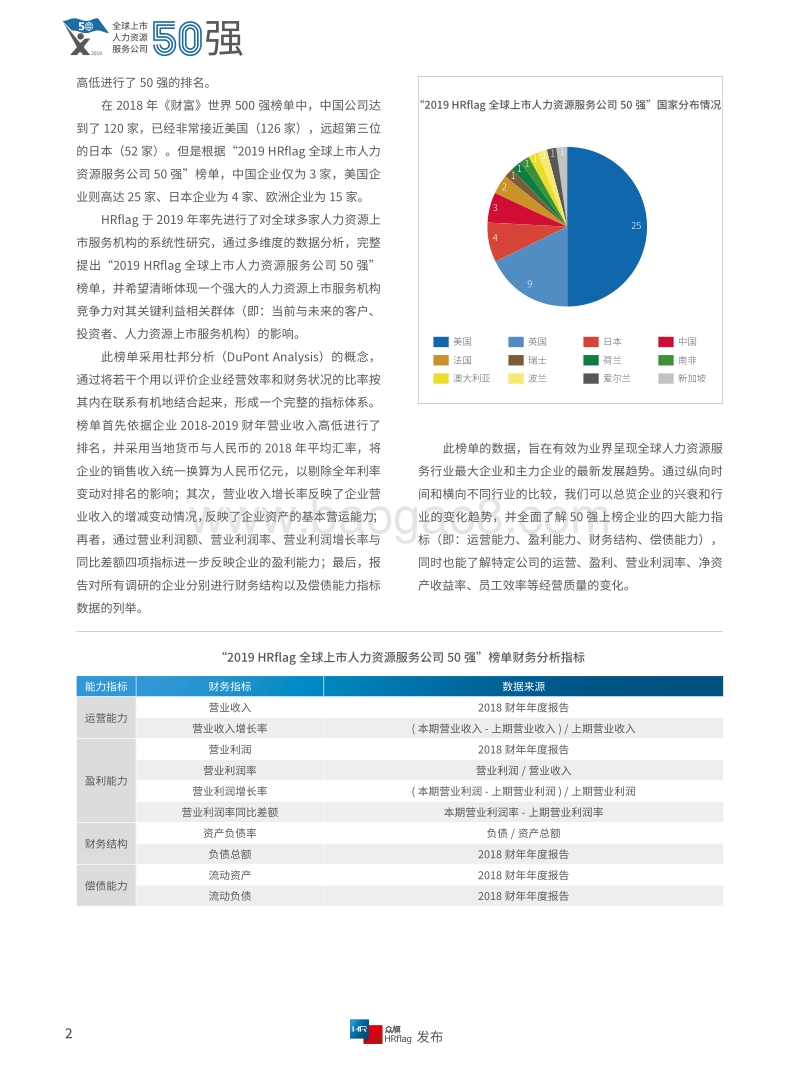 2019全球上市人力资源服务公司50强.pdf_第5页