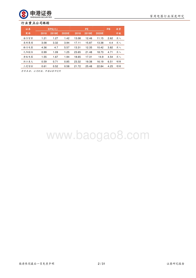 家用电器行业深度报告：理论-实战-远期，地产家电模型三部曲.pdf_第2页