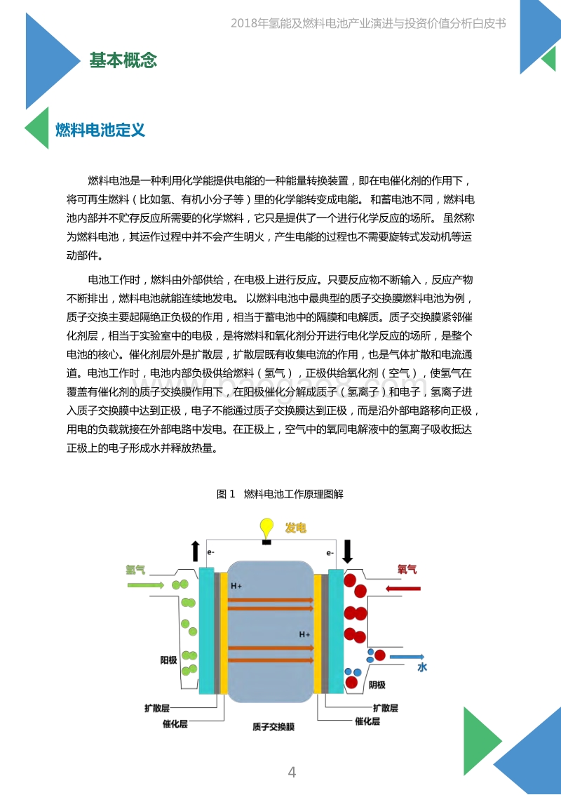 2019年氢能及燃料电池产业演进与投资价值分析白皮书.pdf_第4页
