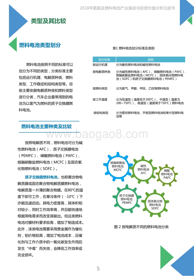 2019年氢能及燃料电池产业演进与投资价值分析白皮书.pdf_第5页