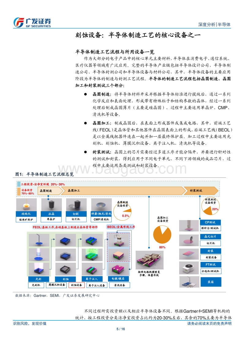 半导体国产替代系列八：刻蚀设备：半导体设备国产替代先锋.pdf_第5页