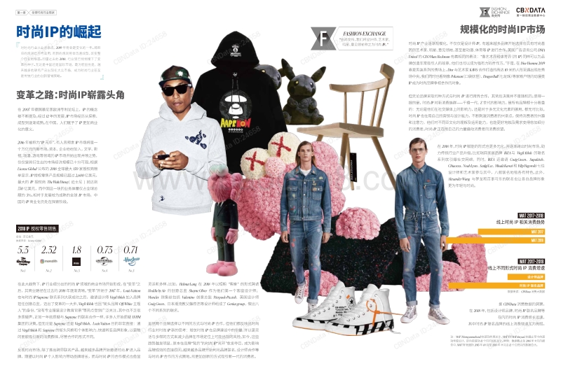 2019全球时尚IP白皮书.pdf_第5页