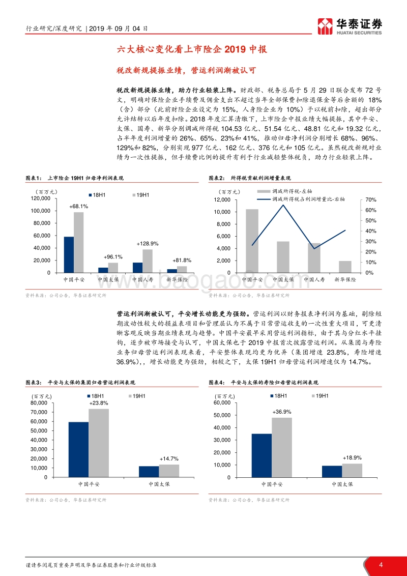 六大核心变化看上市险企2019中报：业务发展现分化，减税助轻装上阵.pdf_第4页