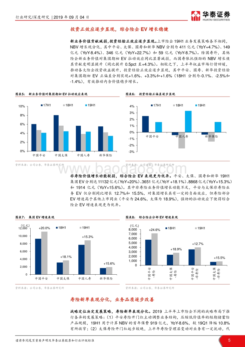 六大核心变化看上市险企2019中报：业务发展现分化，减税助轻装上阵.pdf_第5页
