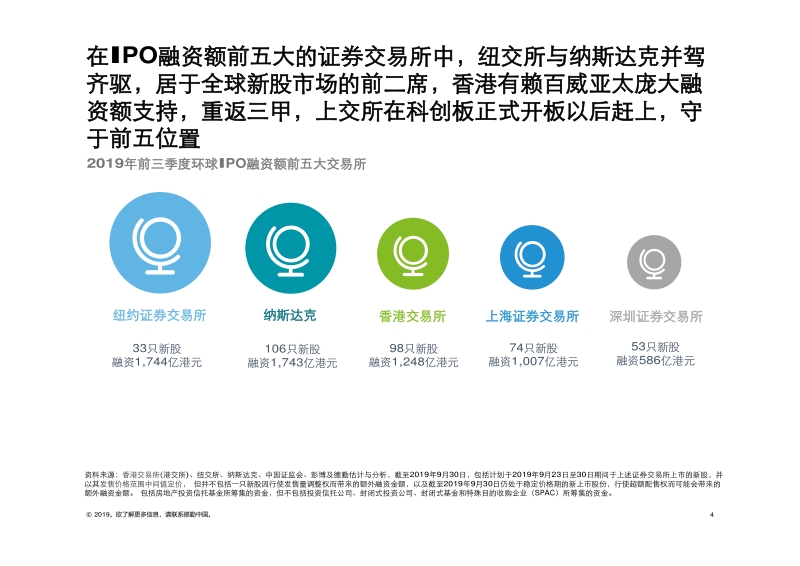 2019年第三季度中国内地及香港IPO市场回顾与前景展望.pdf_第4页