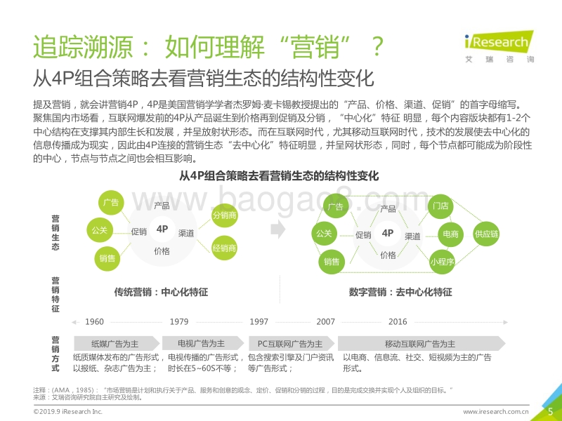 2019年中国营销云市场研究报告.pdf_第5页