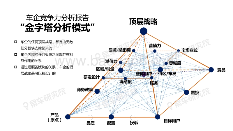 吉利领克市场竞争力分析报告2019版-1.pdf_第3页