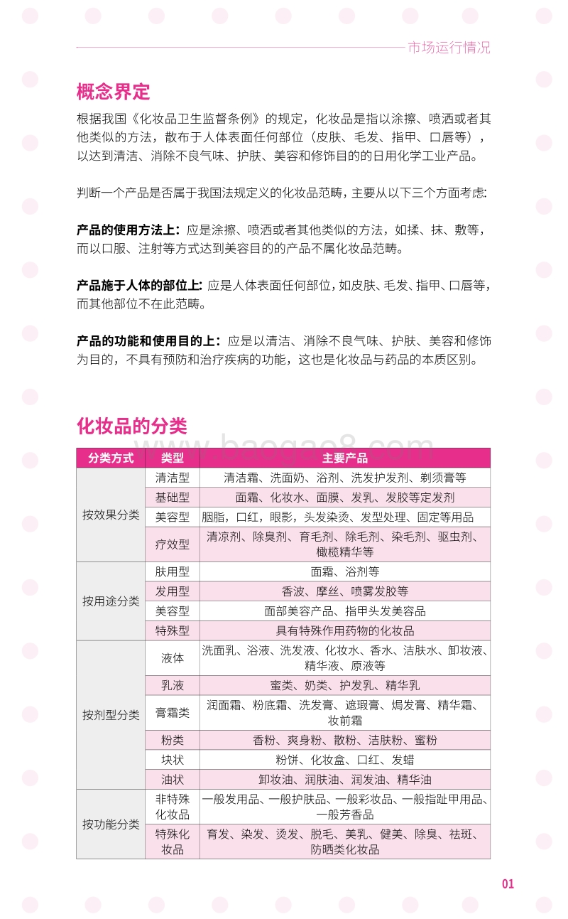 2019第一季度中国化妆品市场盘点.pdf_第3页