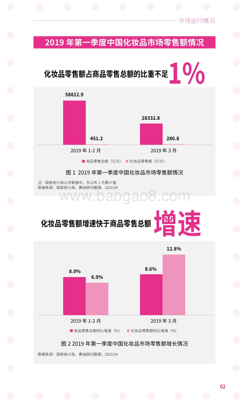 2019第一季度中国化妆品市场盘点.pdf_第4页