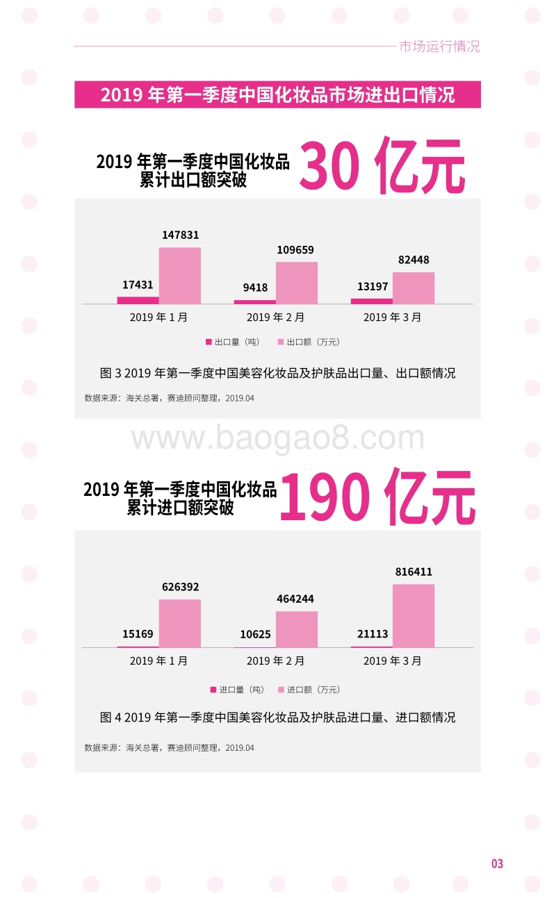 2019第一季度中国化妆品市场盘点.pdf_第5页