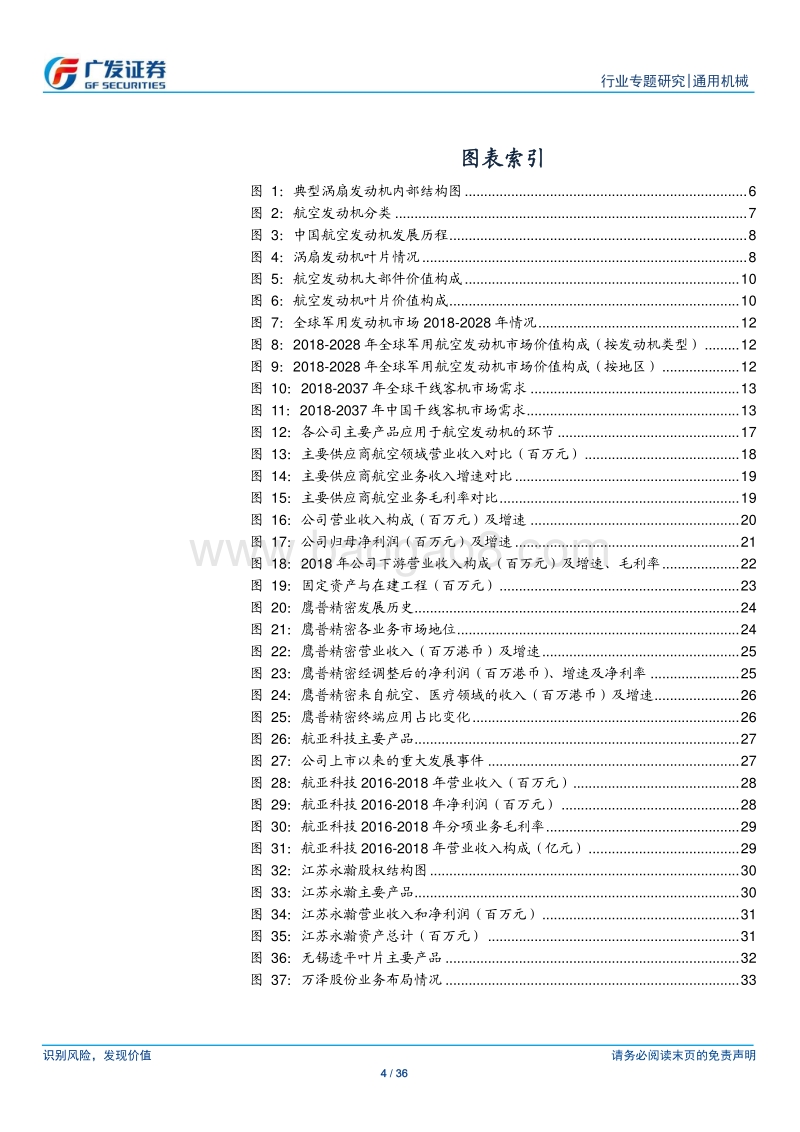 航空叶片专题研究：中国制造，迈进万亿规模航空发动机叶片市场.pdf_第4页