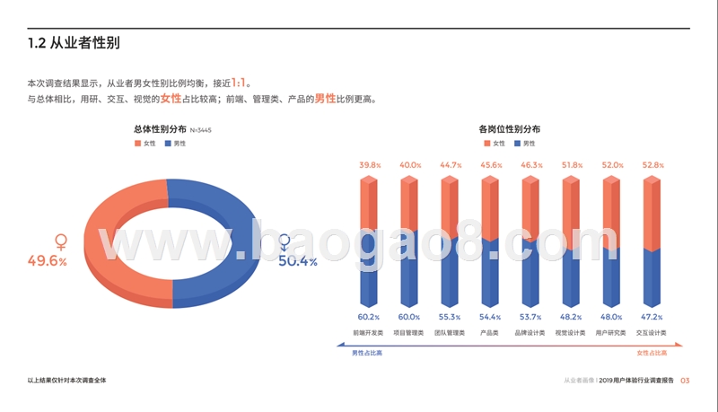 2019-2020中国用户体验行业调研报告.pptx_第5页